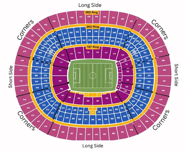 Camp Nou