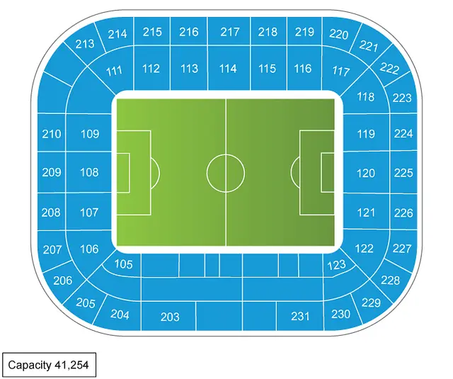 Juventus Stadium
