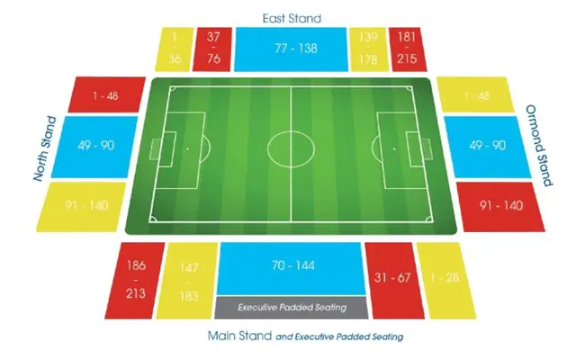 McDiarmid Park