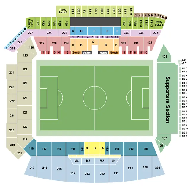 Banc of California Stadium