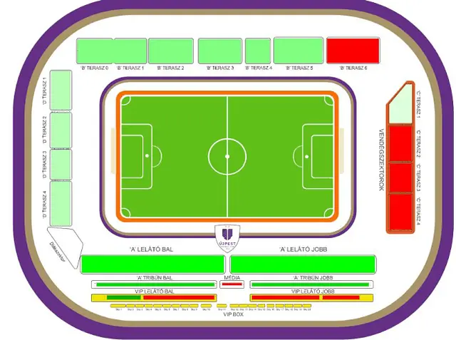 Szusza Ferenc Stadion