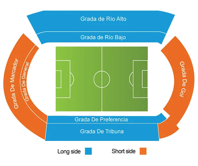 Estadio Municipal de Balaidos