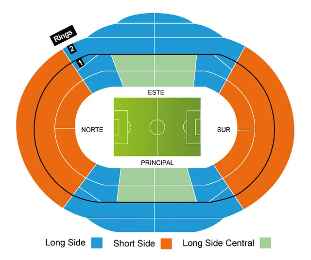 Estadio Anoeta (Reale Arena)