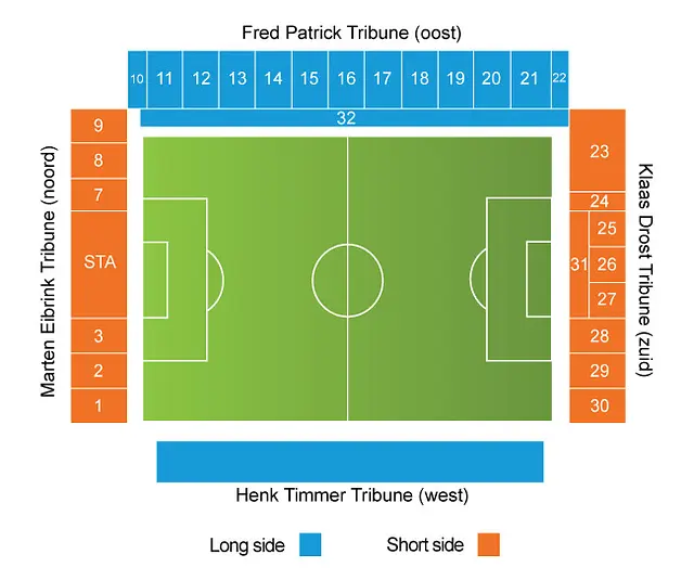 MAC³PARK Stadion (anciennement IJsseldelta)