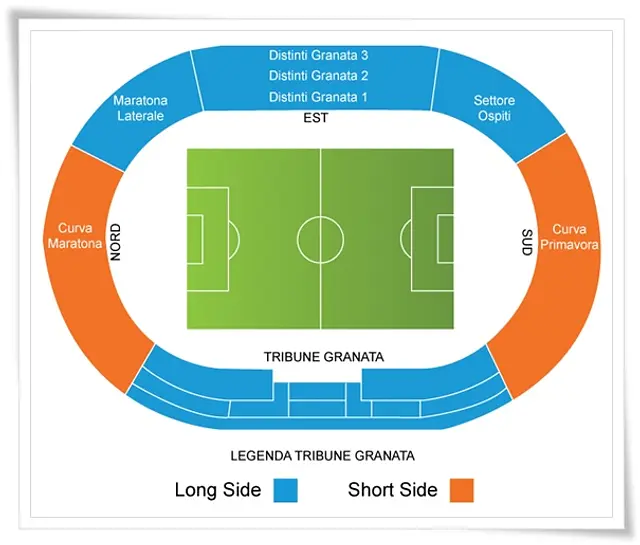 Stade Olympique Grande Torino