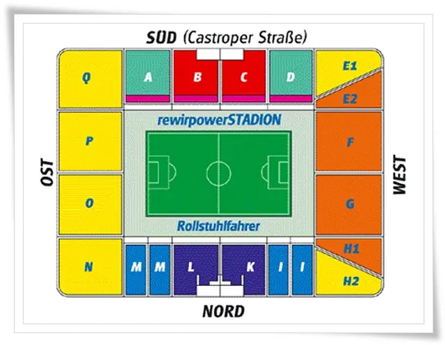 Vonovia Ruhrstadion