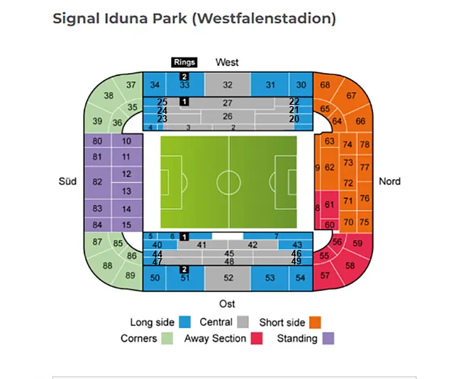 Signal Iduna Park (Westfalenstadion)