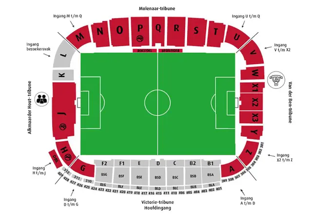 AFAS Stadion