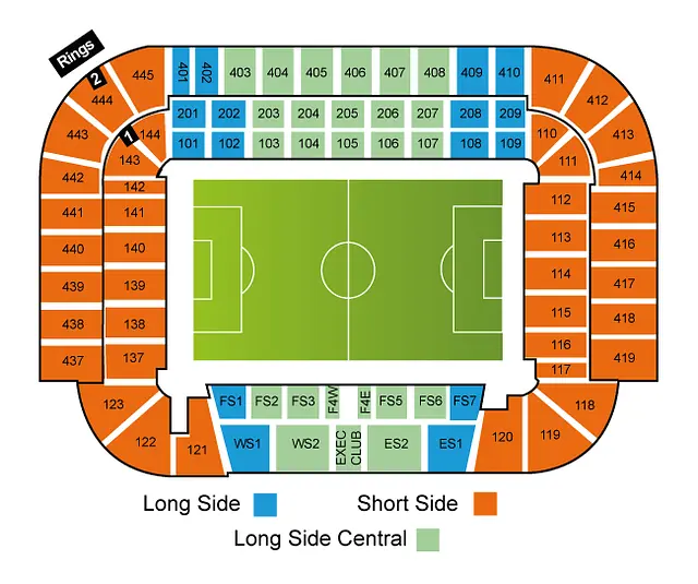Celtic Park (Parkhead)