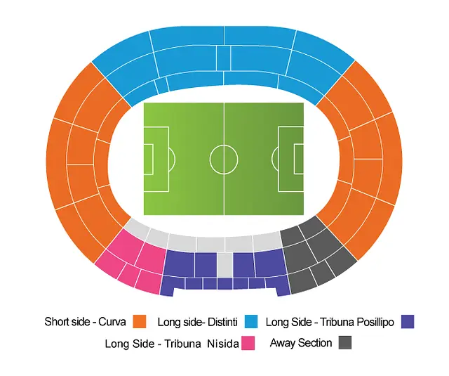 Stadio San Paolo Diego Armando Maradona