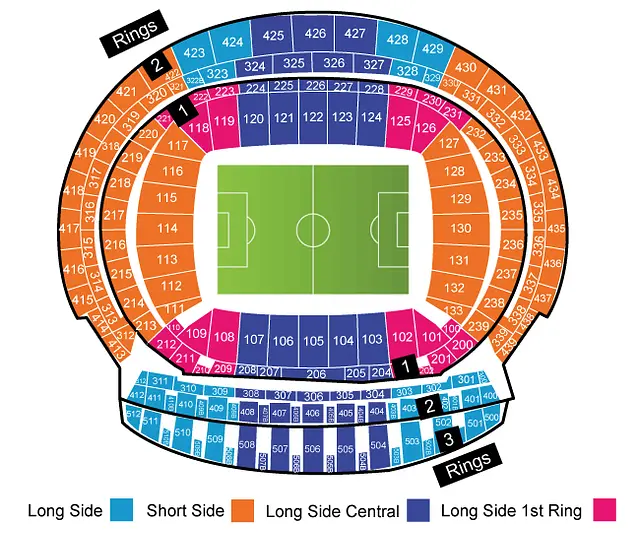 Estadio Metropolitano Madrid