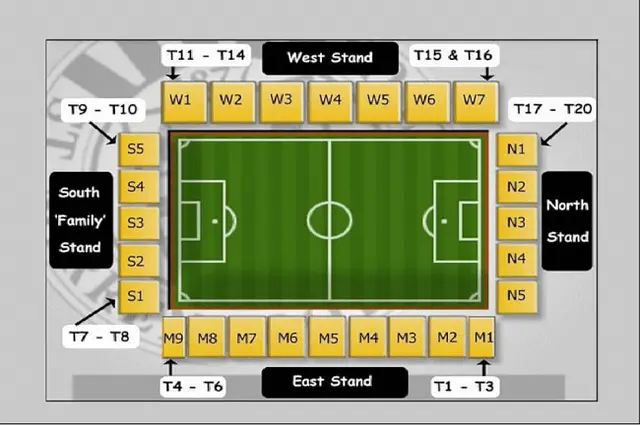 St Mirren Park