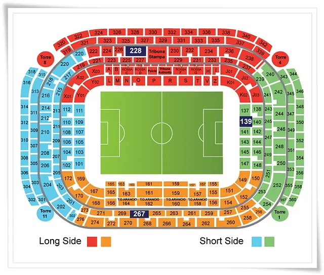 Stadio Giuseppe Meazza- San Siro