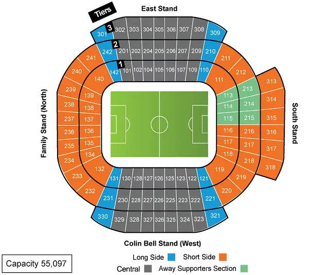 Etihad Stadium