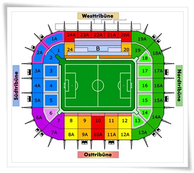 Borussia Park