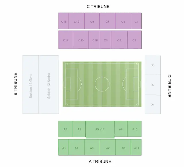 Telia Parken (Parken Stadium)