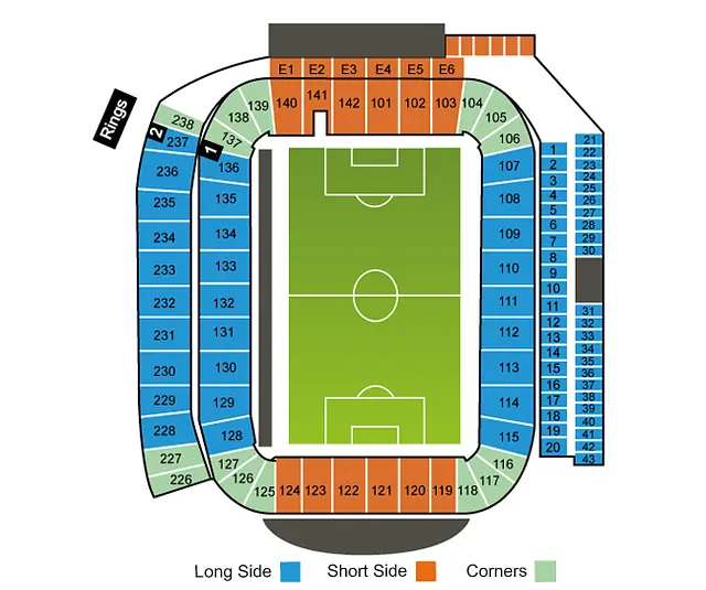 Dignity Health Sports Park