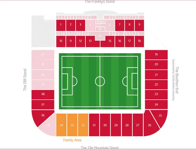 Bet365 Stadium