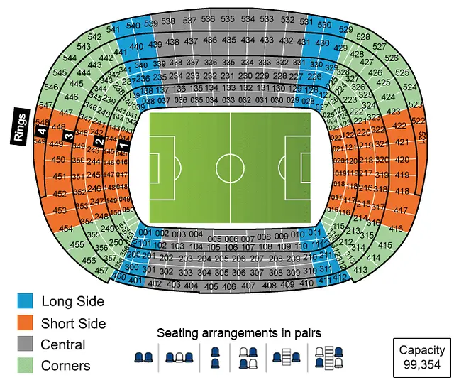 Camp Nou