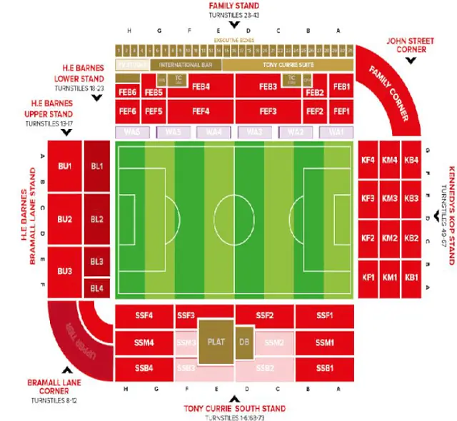 Bramall Lane