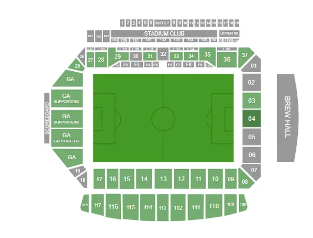 Allianz Field