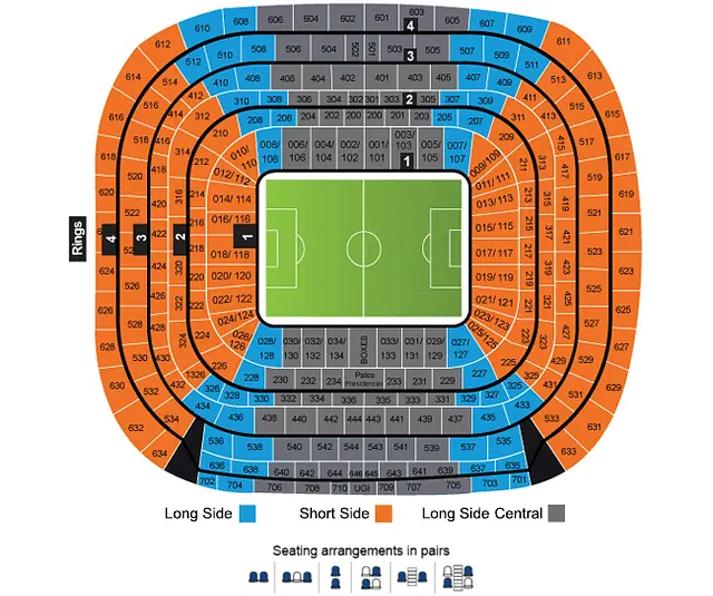 El Estadio Santiago Bernabeu