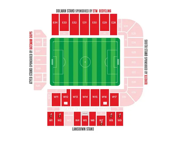 Ashton Gate
