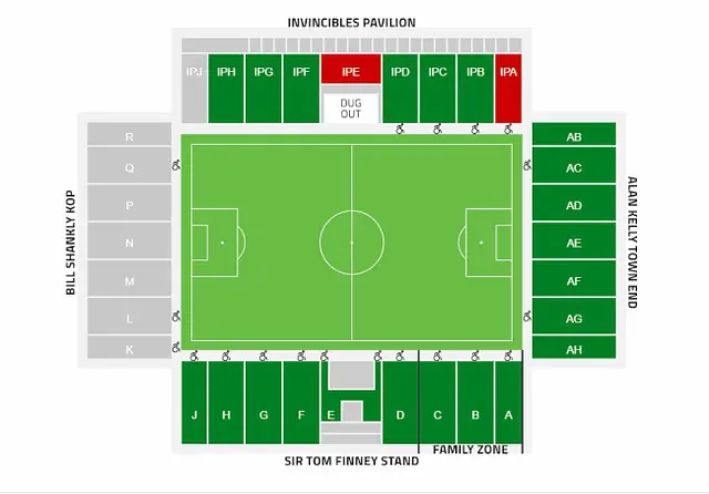 Deepdale