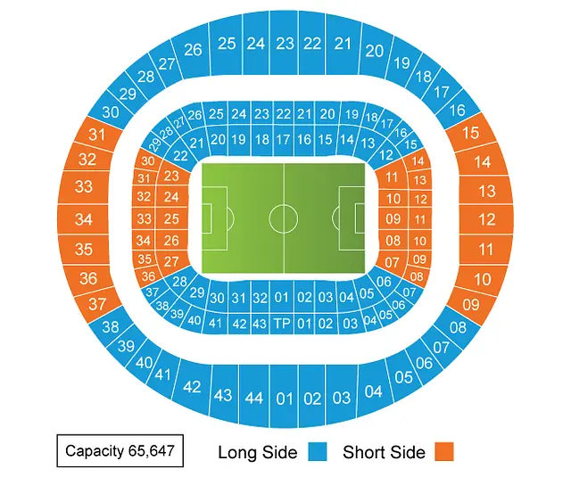 Estadio da Luz (Estadio do Sport Lisboa e Benfica)