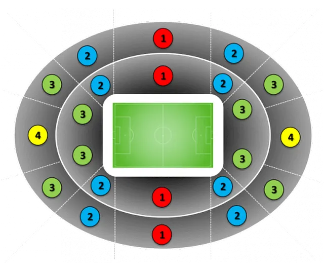 Estadio do Morumbi