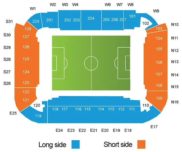 Cardiff City Stadium