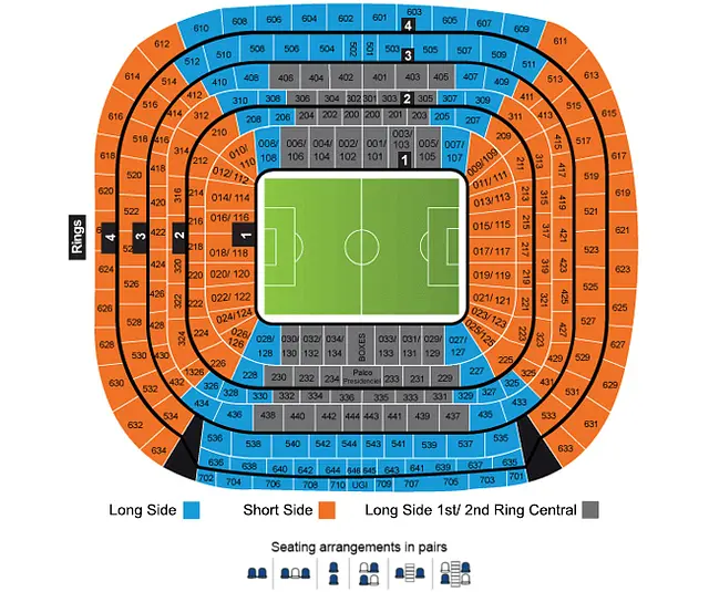 El Estadio Santiago Bernabeu