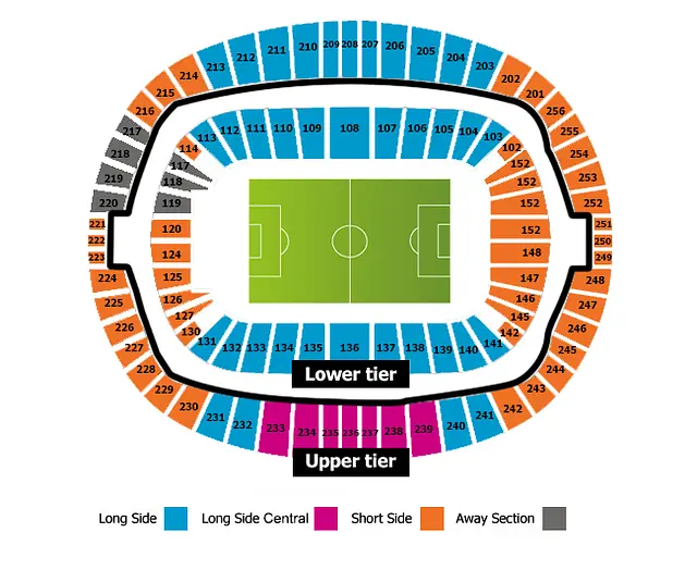 London Stadium