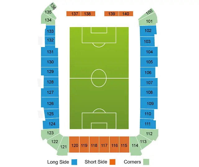 Dick's Sporting Goods Park