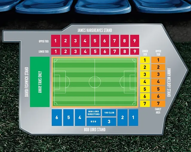 Turf Moor