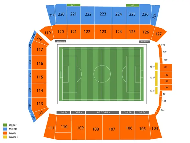 BMO Field (National Soccer Stadium)