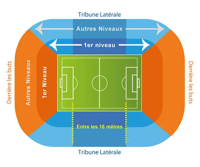 Estadio Ciudad de Vicente Lopez