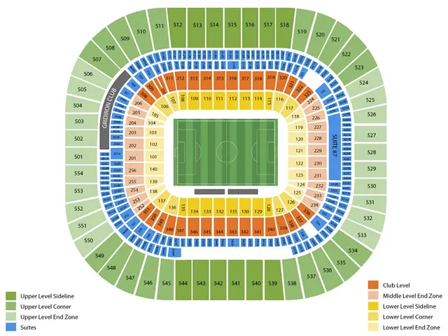 Bank of America Stadium