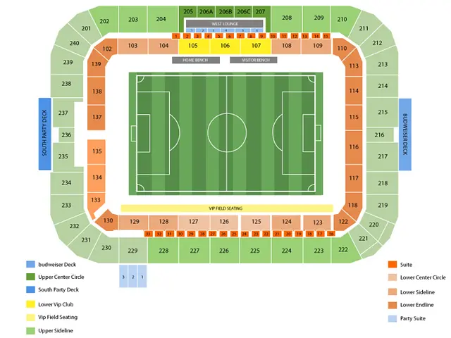 BBVA Compass Stadium