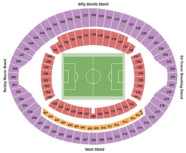 London Stadium